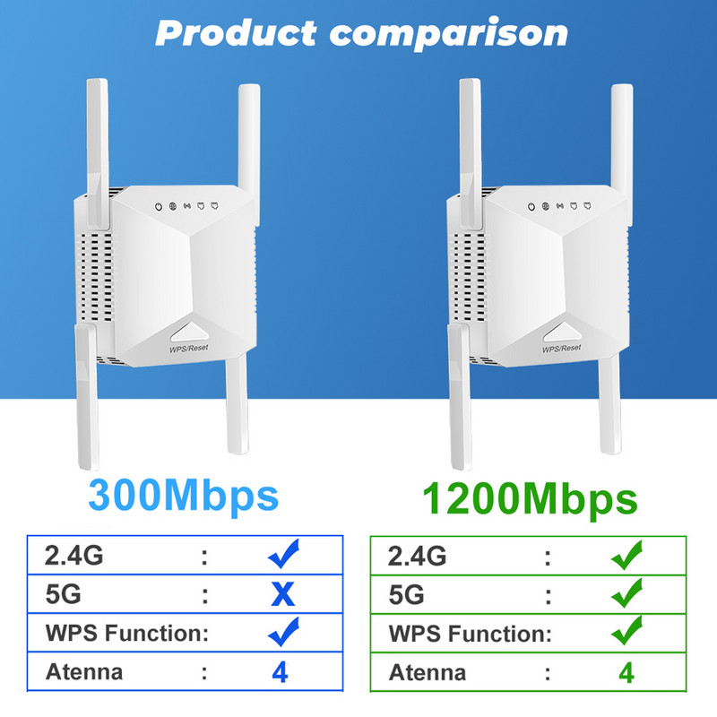 Repetor WiFi 5G Amplificator Wifi Extensor de semnal Wifi Rețea Amplificator Wifi 1200Mbps 5 Ghz Repetor Wi-Fi fără fir cu rază lungă de acțiune