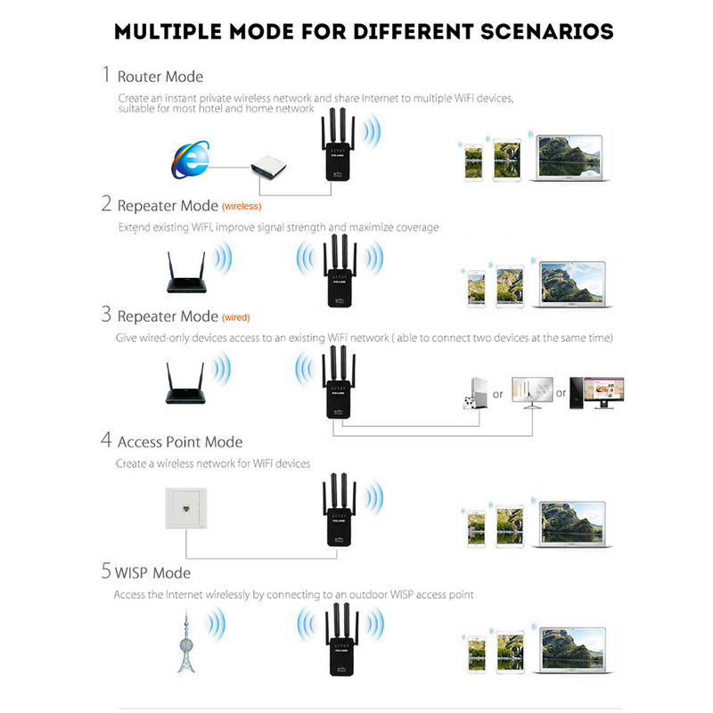Bezvadu WIFI atkārtotājs maršrutētājs piekļuves punkts bezvadu 300Mbps diapazona paplašinātājs WiFi signāla pastiprinātājs 4ārējās antenas WR09