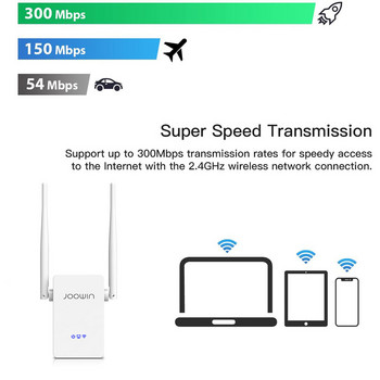 Joowin 300Mbps 2.4G WiFi Extender 2*5dBi антена Wifi сигнал повторител 802.11b/g/n домашен Roteador Wi-Fi обхват усилвател