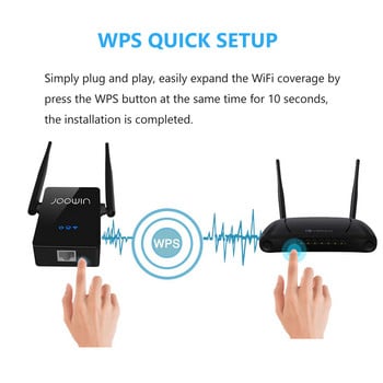 Joowin 300Mbps 2.4G WiFi Extender 2*5dBi антена Wifi сигнал повторител 802.11b/g/n домашен Roteador Wi-Fi обхват усилвател