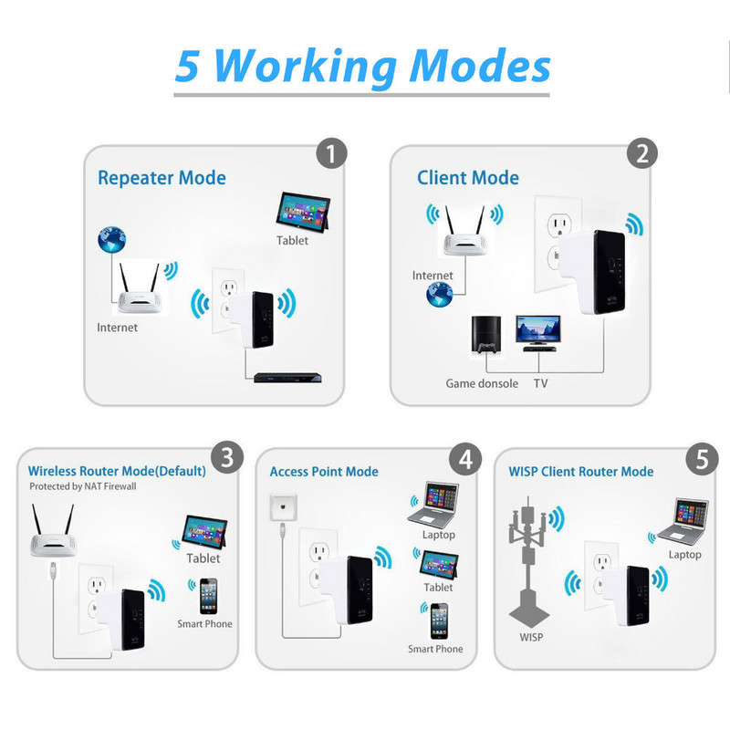 PIXLINK WR02 Mini Router 300Mbps Ασύρματο WiFi Repeater Range Extender Bridge Access Point Roteador 802.11N point Access