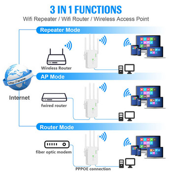 5 Ghz адаптер за безжичен WiFi ретранслатор 1200 Mbps рутер Wifi усилвател 2.4G удължител за дълъг обхват 5G Wi-Fi усилвател на сигнала Точка за достъп