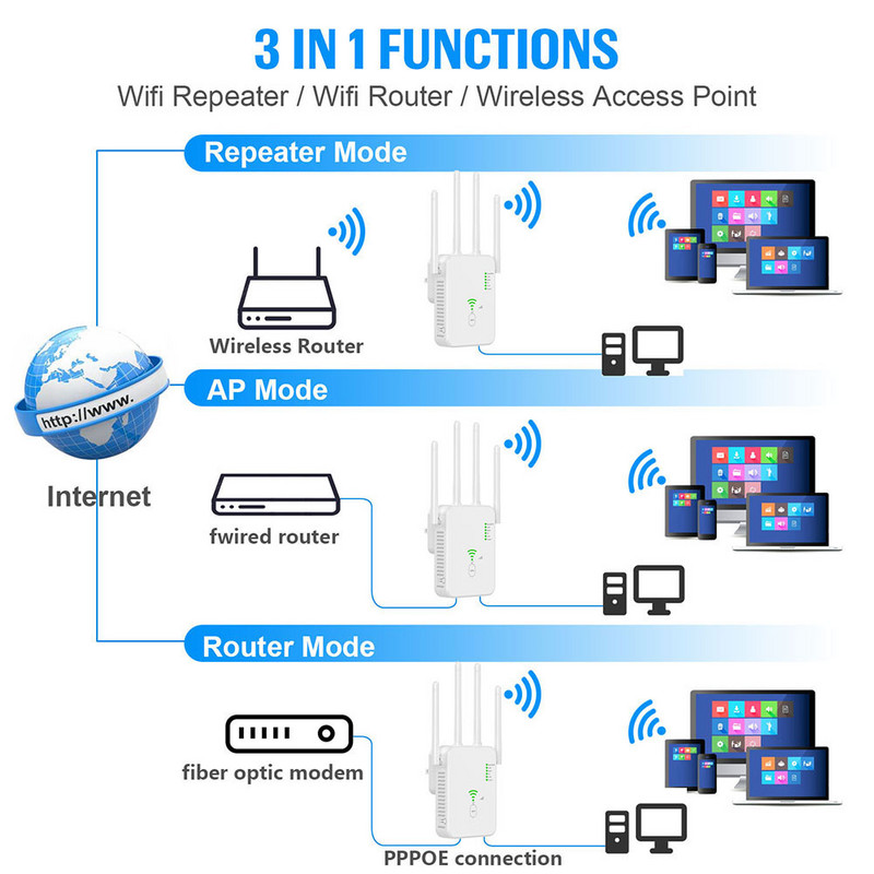 Ασύρματο 5Ghz WiFi Repeater Adapter 1200Mbps Router Wifi Booster 2,4G Long Range Extender 5G Wi-Fi Signal Access Point
