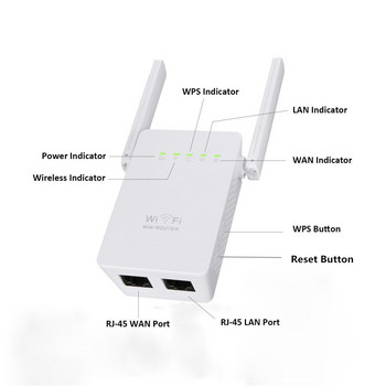 WIFI Repeater Ασύρματος δρομολογητής Σημείο πρόσβασης 300Mbps Κεραίες Ενίσχυση εύρους σήματος Επέκταση AP Wi-fi 802.11N Δίκτυο WR02EQ