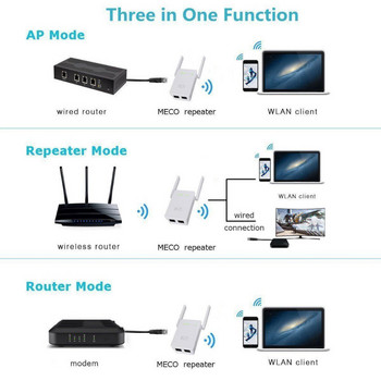 WIFI Repeater Ασύρματος δρομολογητής Σημείο πρόσβασης 300Mbps Κεραίες Ενίσχυση εύρους σήματος Επέκταση AP Wi-fi 802.11N Δίκτυο WR02EQ