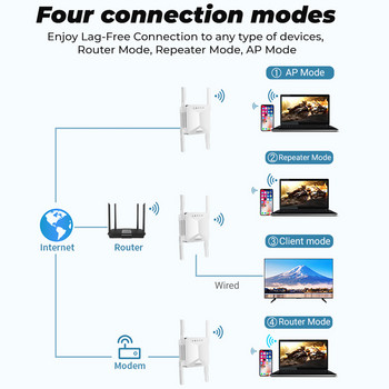 5G WiFi ретранслатор Wifi усилвател на сигнала Wifi Extender Мрежа Wi fi Booster 1300Mbps 5 Ghz безжичен Wi-fi ретранслатор с голям обхват