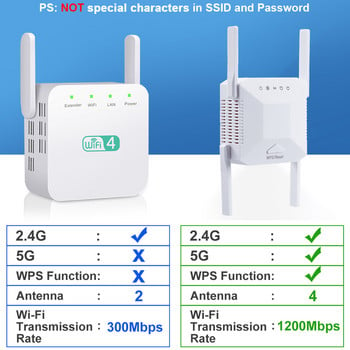 5G WiFi Repeater Σήμα ενισχυτή Wi-Fi για δρομολογητή Wifi Extender Ενισχυτής σήματος 1200Mbps 5 Ghz Μεγάλης εμβέλειας ασύρματος αναμεταδότης Wi fi