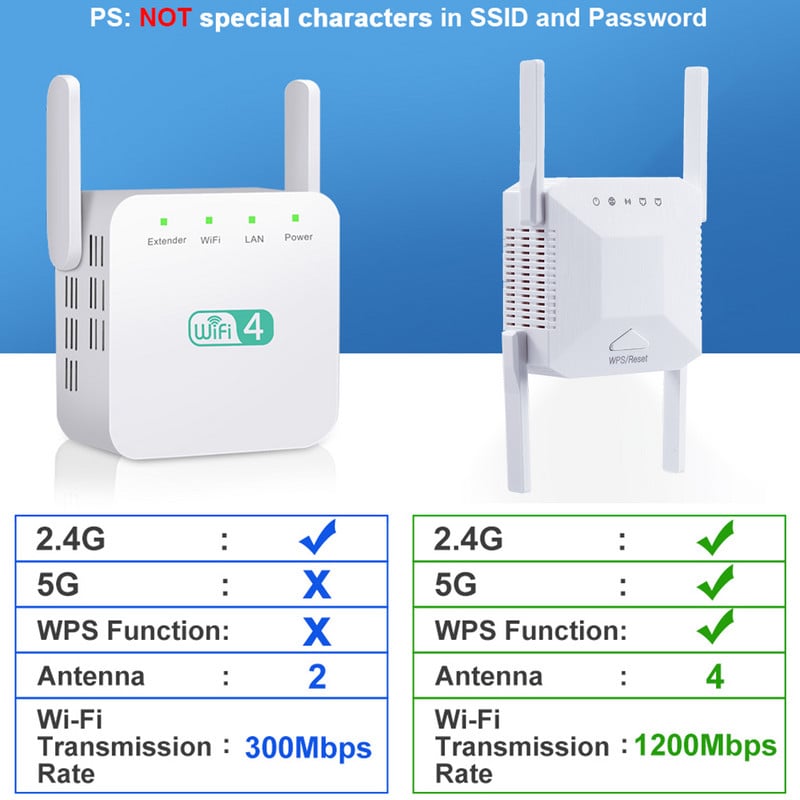 5G WiFi átjátszó Wifi erősítő jel routerhez wifi bővítő jelerősítő 1200Mbps 5 Ghz nagy hatótávolságú vezeték nélküli Wi-fi átjátszó