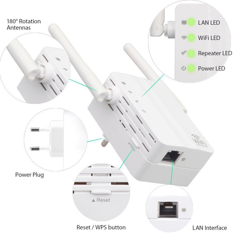 Repetor WiFi de 300 Mbps Amplificator de semnal fără fir Extensor de gamă Wi-Fi Repetitor 2.4G Repetitor 802.11N Amplificator de rețea AP WPS Priză SUA/UE