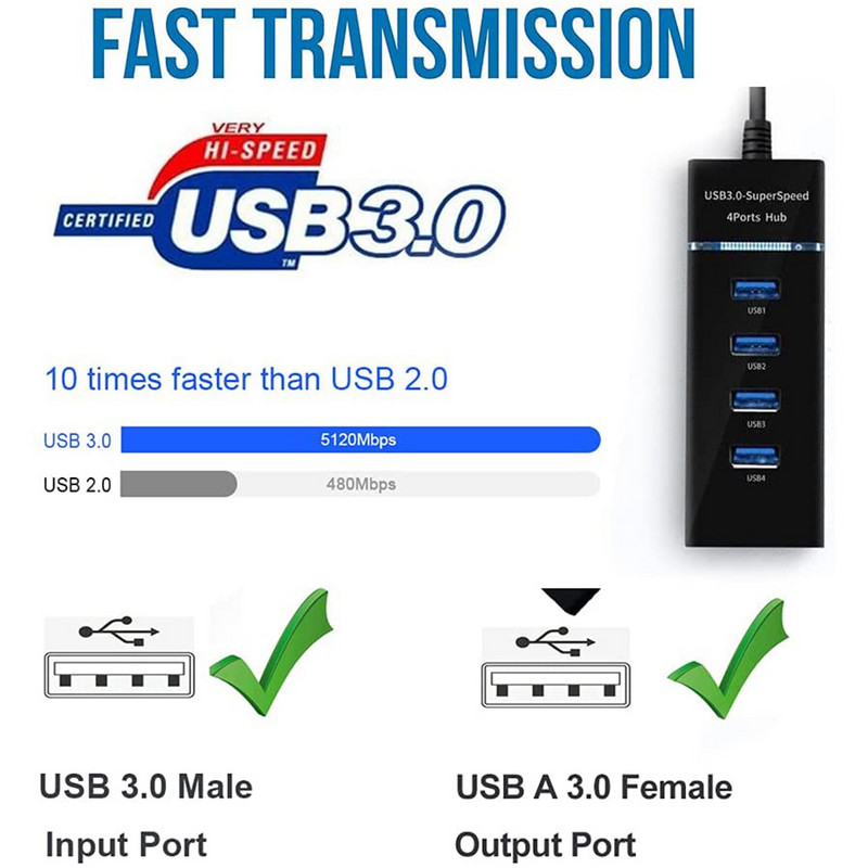4 porturi 5 Gbps de mare viteză USB 3.0 Hub Splitter Compatibil USB3.0 Cu usb2.0 și 1.1 Suport pentru Andrews IPhone 6 7 Încărcări de telefon
