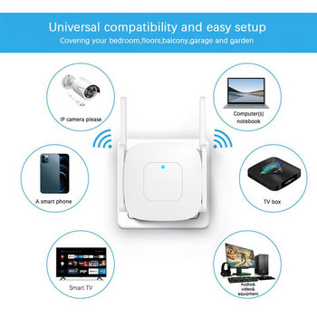 2,4G 300Mbps WiFi Repeater 2 LAN 1 WAN for Router Repetidor 4 Antennas Super Strong Signal Wi Fi Amplificador Range Extender