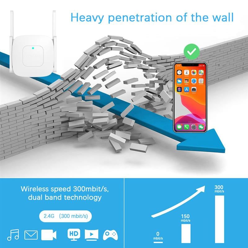 2.4G 300Mbps WiFi Repeater 2 LAN 1 WAN Za Router Repetidor 4 Antene Super jak signal Wi Fi Amplificador Range Extender