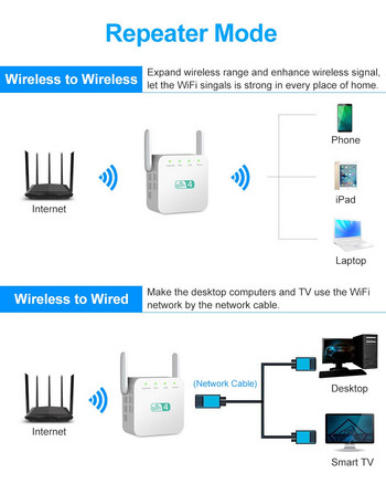 НОВ 2.4G безжичен Wifi ретранслатор 300Mbps Wi-Fi удължител за дълъг обхват на сигнала Wi Fi бустер 802.11n/b/g повторител Точка за достъп