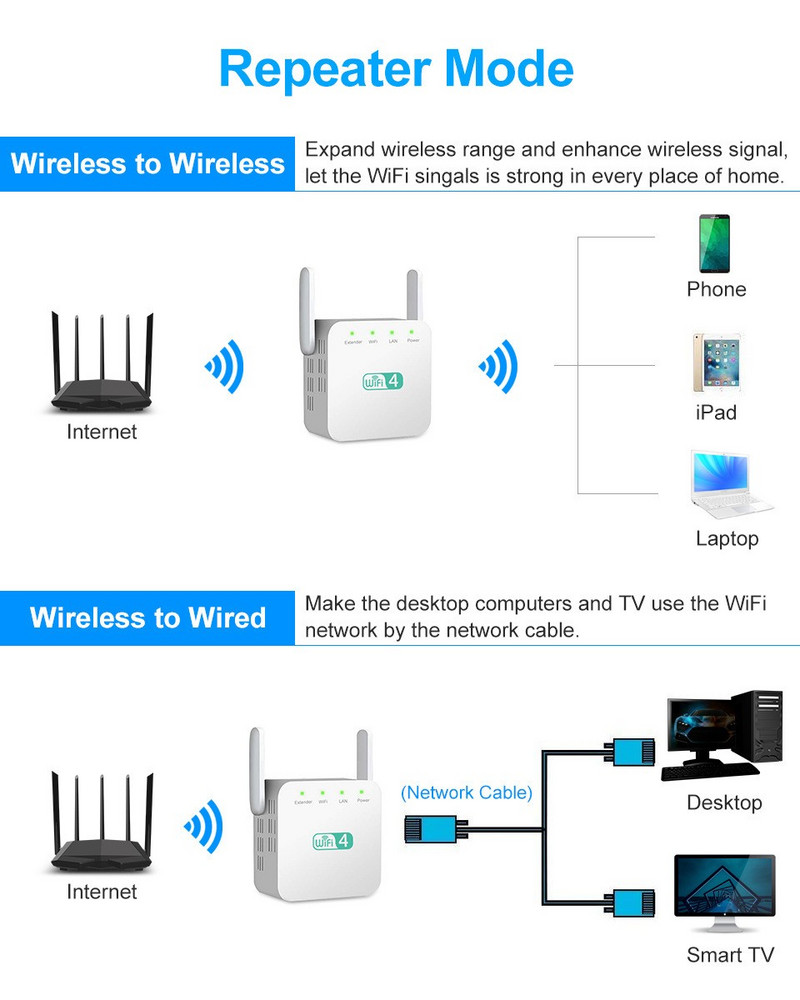 NOU repetitor Wifi wireless 2.4G 300Mbps Wi-Fi Extensor de rază lungă de semnal Wi-Fi Booster 802.11n/b/g Punct de acces pentru repetor