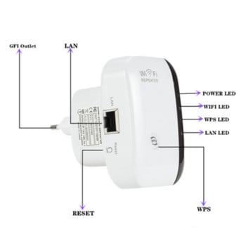 300Mbps WiFi Repeater WiFi Extender Ενισχυτής WiFi Booster WiFi Signal 802.11N Long Range Wi-Fi Repeater Wi-Fi Repeater Access Point