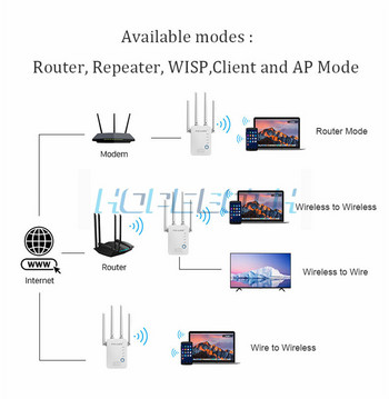 WiFi Repeater Wireless Router Pro 300Mbps 4 Antenna Extender Ενισχυτής Repeator Signal Cover Extender Range Extender