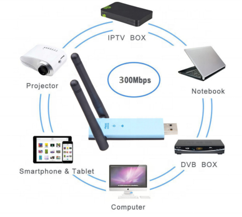 300Mbps nešiojamasis Wi-Fi kartotuvo signalo stiprintuvas WIFI kartotuvo stiprintuvas belaidžio signalo interneto ilgiklis ilgo nuotolio
