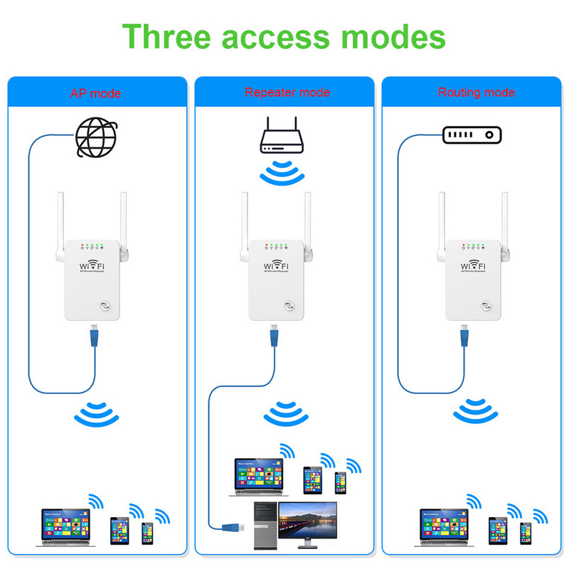 2,4 GHz-es hálózati bővítőerősítő IEEE 802.11 300 Mbps WiFi bővítő jelerősítő 3 módú EU/US csatlakozó hálózati kábellel otthoni használatra