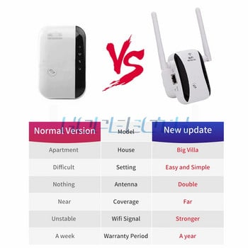 300Mbps 2,4G Repeater WiFi Long Range Wifi Repeater Ασύρματη επέκταση Wi-Fi Ενισχυτής σήματος Wi-Fi 802.11N Wi Fi Booster Repiter