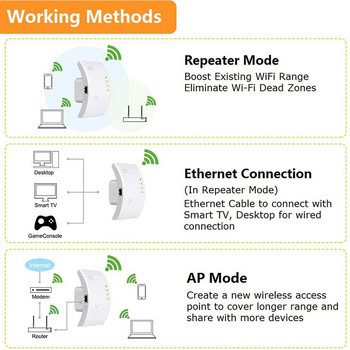Ασύρματο WiFi Router Range Extender Wi-fi Repeater 300Mbps 2,4Ghz Ενισχυτές σήματος Ενισχυτής δικτύου 802.11n/b/g wi fi Expend