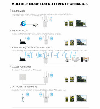 WR09 Ασύρματο Wifi Repeater 300Mbps Universal Long Range Router με 4 κεραίες AP/Router/Repeater Λειτουργία 3σε1