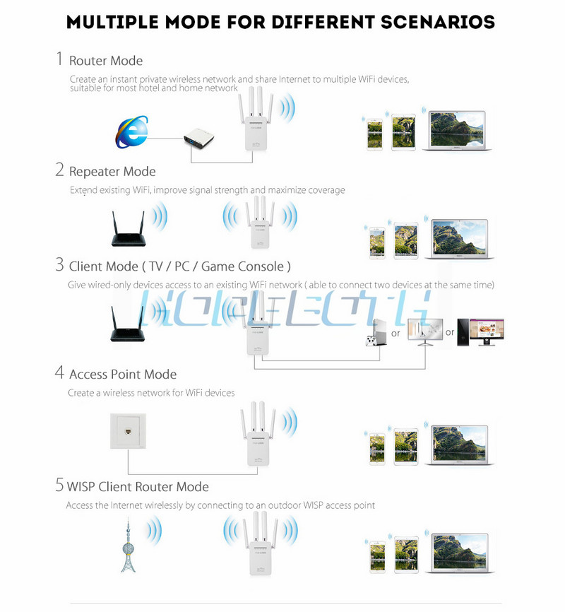 WR09 Wireless Wifi Repeater 300Mbps Router universal cu rază lungă de acțiune cu 4 antene AP/Router/Repetor Mod 3in1