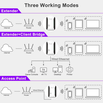 PIXLINK Безжичен Wifi повторител Wifi Range Extender Router Усилвател на Wi-Fi сигнал 300Mbps WiFi Booster 2.4G Wi Fi Access Point