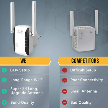 PIXLINK Ασύρματο Wifi Repeater Επέκταση εύρους Wi-Fi Δρομολογητής σήματος Wi-Fi 300Mbps Ενισχυτής WiFi 2,4G Σημείο πρόσβασης Wi Fi