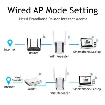PzzPss Безжичен WiFi ретранслатор рутер 2.4G 300Mbps мрежов усилвател на сигнала WR229 IIEEE802.11 b/g/n 2 антени WiFi усилвател Начало