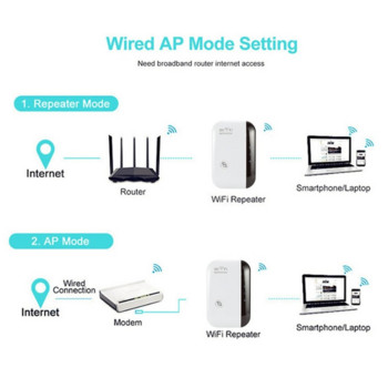 300Mbps WiFi Repeater WiFi Extender Ενισχυτής WiFi Booster WiFi Signal 802.11N Long Range Wi-Fi Repeater Wi-Fi Repeater Access Point
