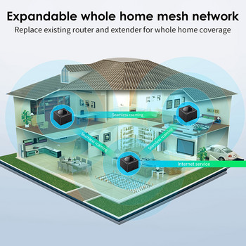 Mesh Network Sub-mother Router Υποστήριξη 2,4GHz 5GHz Mesh Repeater WIFI Signal Amplifier Full Port Network Gigabit