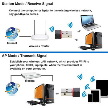 Κάρτα ασύρματου δικτύου PzzPss WiFi USB2.0 150Mbps 802.11 b/g/n Προσαρμογέας LAN με περιστρεφόμενη κεραία για φορητό υπολογιστή Mini Wi-Fi Dongle