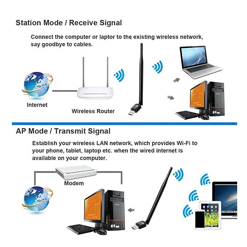 Vezeték nélküli hálózati kártyaadapter 600 Mbps USB WIFI Bluetooth vezeték nélküli Wi-Fi antenna kétsávos ingyenes illesztőprogram Windows operációs rendszerhez