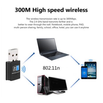 LccKaa Мини безжичен USB Wifi адаптер 802.11N 150/300Mbps USB 2.0 приемник Dongle Мрежова карта за настолен лаптоп Windows MAC