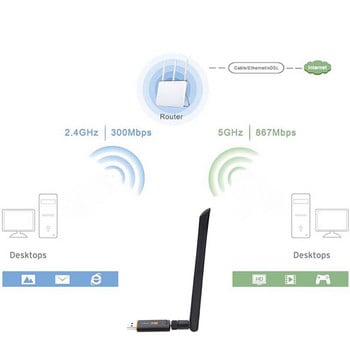 KEBIDU 1200Mbps ασύρματος προσαρμογέας WiFi USB 2.4/5Ghz Διπλής ζώνης με κεραία 802.11AC κάρτα δικτύου Φορητός υπολογιστής υψηλής ταχύτητας δέκτη USB3.0