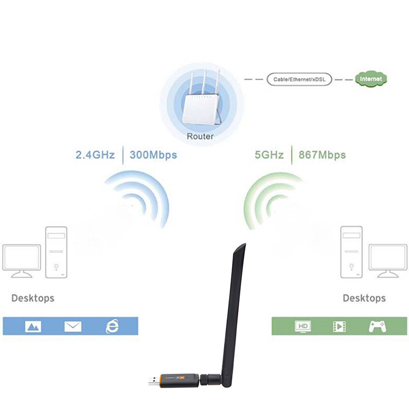 KEBIDU Adaptor USB WiFi wireless 1200Mbps 2.4/5Ghz Bandă duală cu antenă 802.11AC Placă de rețea Receptor USB3.0 de mare viteză pentru laptop