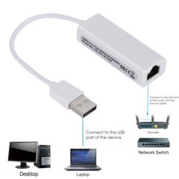 Grwibeou USB 2.0 към RJ45 мрежова карта 10/100Mbps USB Lan RJ45 мрежова карта USB към Ethernet адаптер за компютър лаптоп Windows 7 8 10