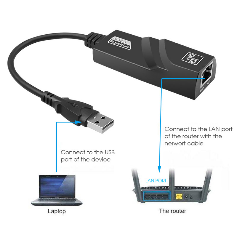USB 3.0 USB 2.0 Vezetékes 10/100/1000Mbps USB Typc C – Rj45 Lan Ethernet adapter Hálózati kártya USB HUB PC Macbook Laptophoz