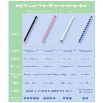 Универсална писалка 2 в 1 Стилус за телефон, таблет Сензорна писалка Капацитивен екран за рисуване Caneta Молив за смартфон Смарт писалки за Android