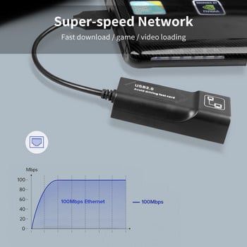 USB σε RJ45 10/100 Mbps Προσαρμογέας USB Ethernet Κάρτα δικτύου LAN Προσαρμογέας δικτύου USB Lan RJ45 Κάρτα για φορητό υπολογιστή Win7 Andriod Mac