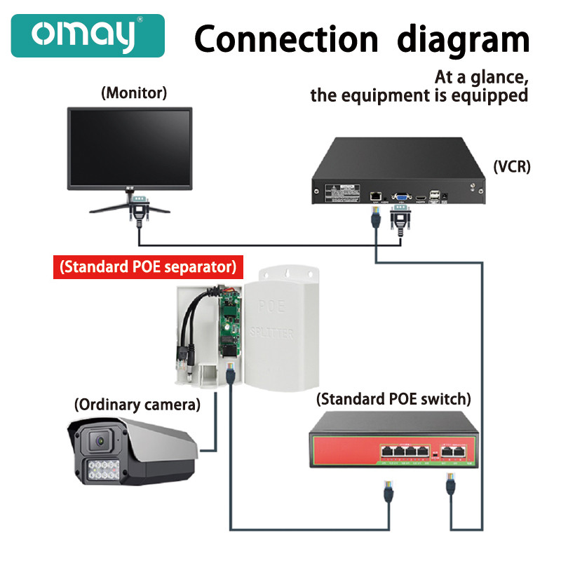 POE DC 48V iki 12V 2A PoE vandeniui atsparus skirstytuvas nuo trukdžių 15W 48W POE adapterio kabelio maitinimo modulis IP65 Naudojimas lauke