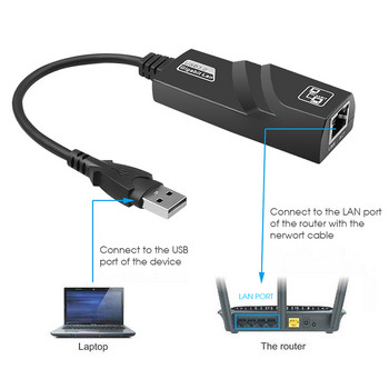 VAORLO 10/100/1000Mbps USB 3.0/2.0 Type-C 3.1 To Gigabit Ethernet RJ45 Κάρτα δικτύου προσαρμογέα LAN για φορητό υπολογιστή MAC Windows 7 8 10