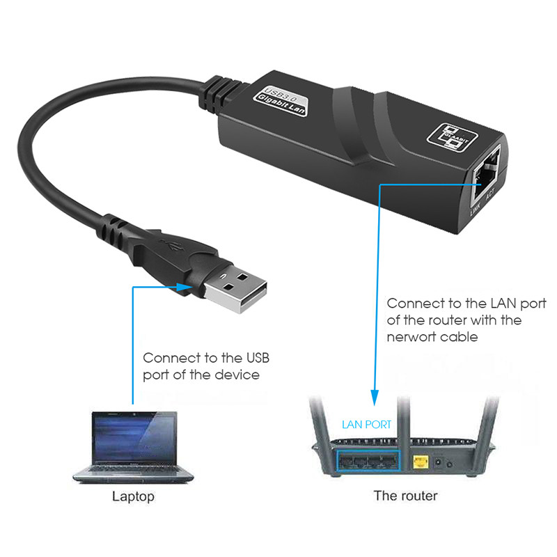 VAORLO 10/100/1000 Mbps USB 3.0/2.0 Type-C 3.1 na Gigabit Ethernet RJ45 LAN adaptér sieťová karta pre MAC PC laptop Windows 7 8 10