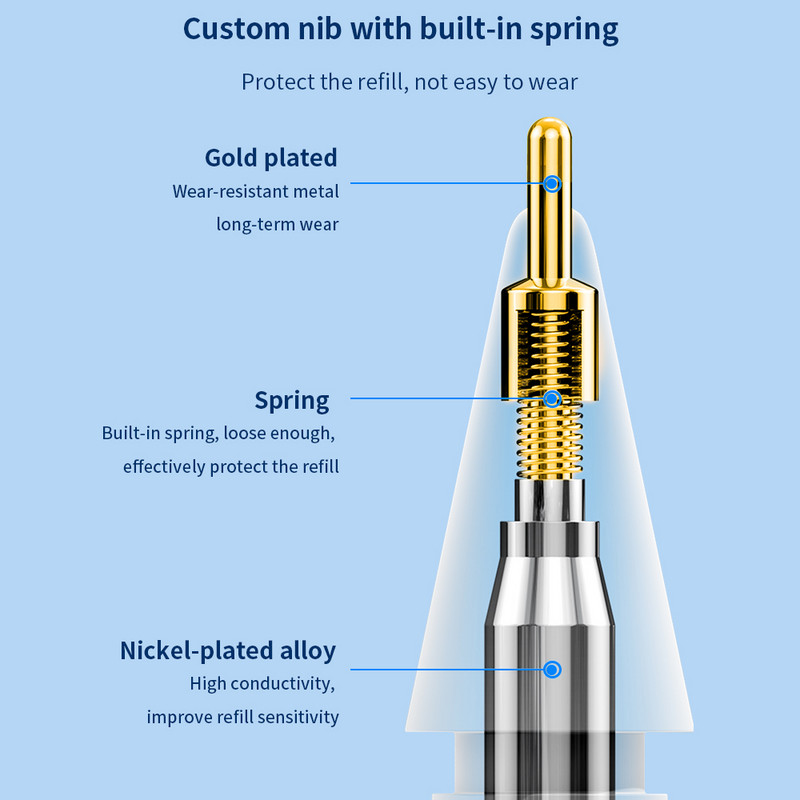 3PCS TISHRIC Touch Pen Tips For Apple Pencil Tips 1st/2nd Generation 2B For Ipad Screen Upgraded White Touch Nibs Accessories