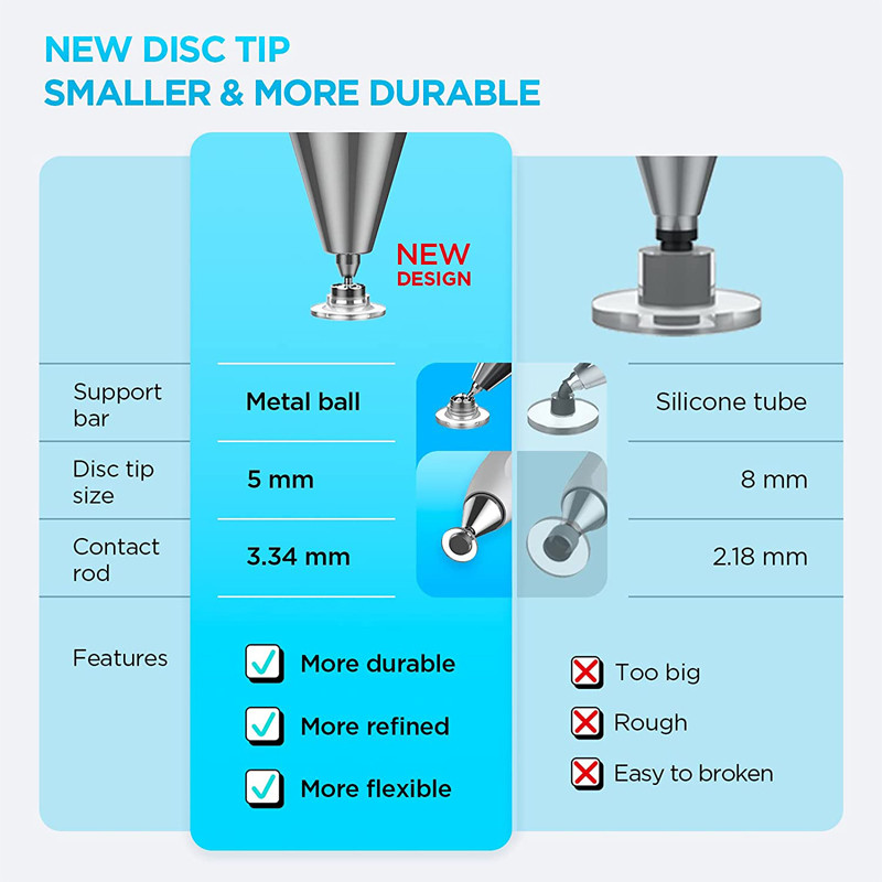 Stylus Pen Ceruza Univerzális fém toló mágneses Apple Ipad Cтилус érintőképernyős tollak Android táblagéphez стилус для планшета