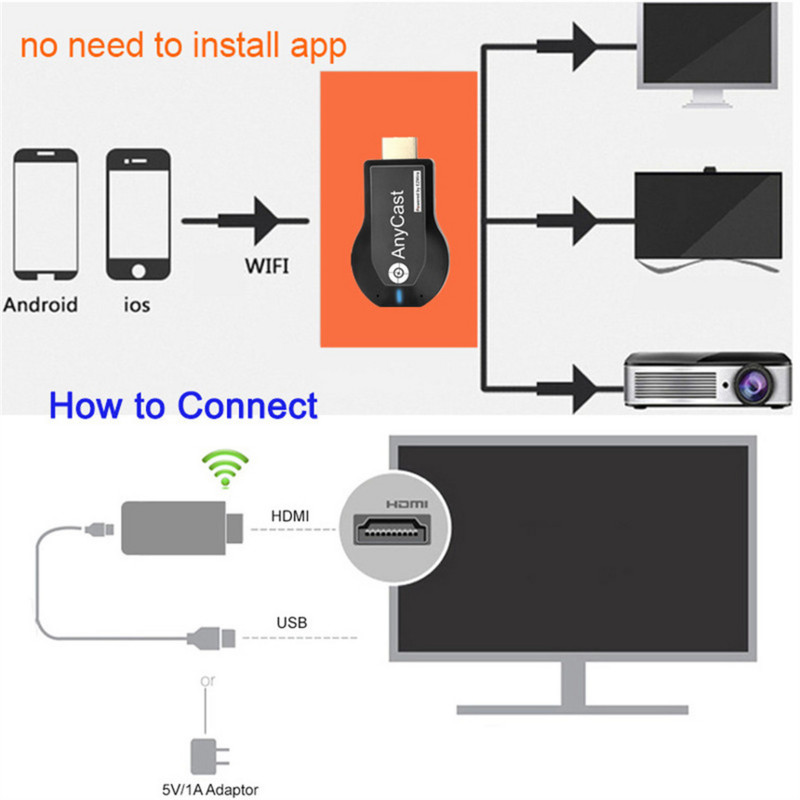 1080P belaidis WiFi ekranas TV raktas imtuvas su HDMI suderinamas TV Stick M2 Plus, skirtas DLNA Miracast, skirtas AnyCast, skirtas Airplay