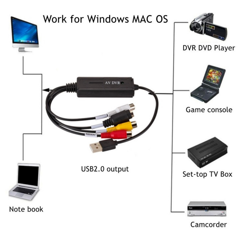 WvvMvv VHS į skaitmeninį keitiklį USB 2.0 vaizdo keitiklis Garso fiksavimo kortelė VHS VCR HDTV į skaitmeninį keitiklį palaikymas Win 7/8/10
