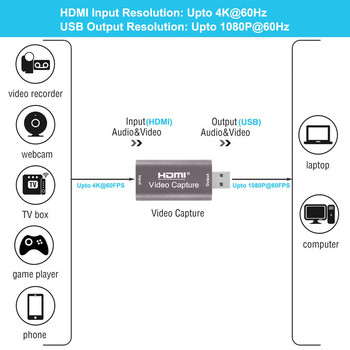 USB Audio Video Capture Card 4K 1080P HDMI към USB 3.0 Запис към DSLR видеокамера Action Cam Компютър за игри Стрийминг Обучение