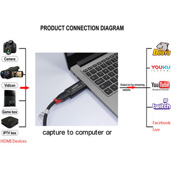 H1111Z 4K Video Capture Card USB3.0 2.0 HDMI Video Grabber Record Box за PS4 игра DVD видеокамера Камера Запис Поточно предаване на живо