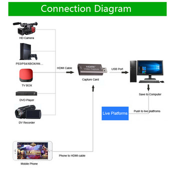4K Video Capture Card, HDMI-съвместима с USB 3.0 2.0 HD 60Fps Grabber Record за PS4 игра, DVD видеокамера, запис, поточно предаване на живо